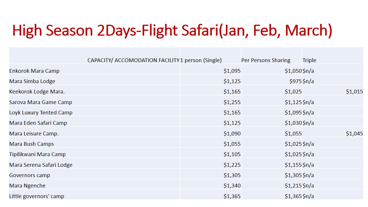 2Days 1Night Flight Safari 2-Jan