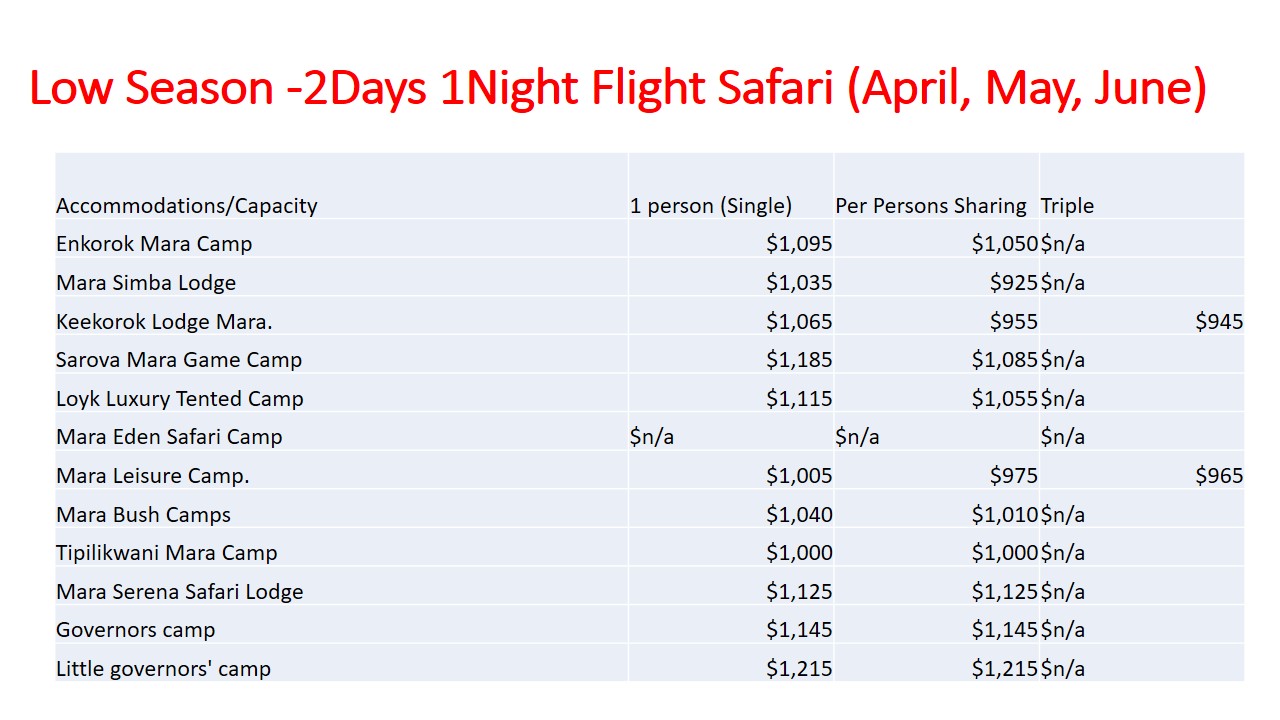 2Days 1Night Flight Safari (Yearly)