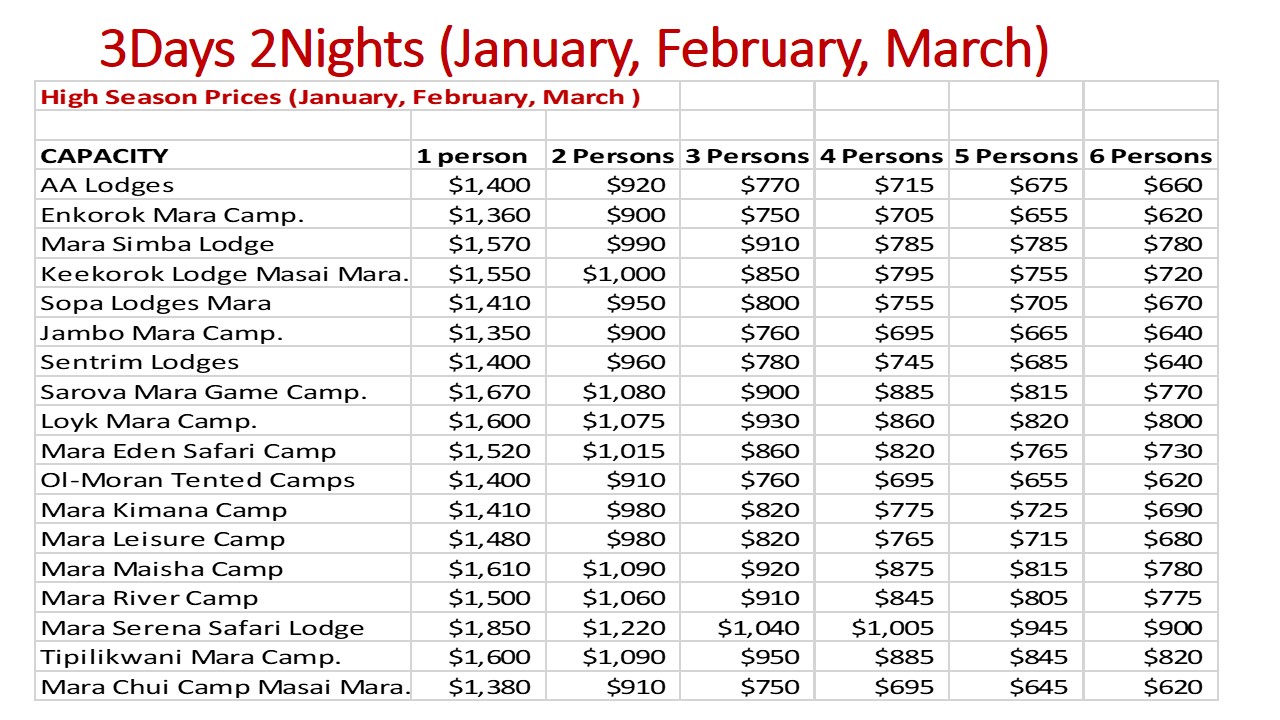 3Days 2Nights (January, February, March