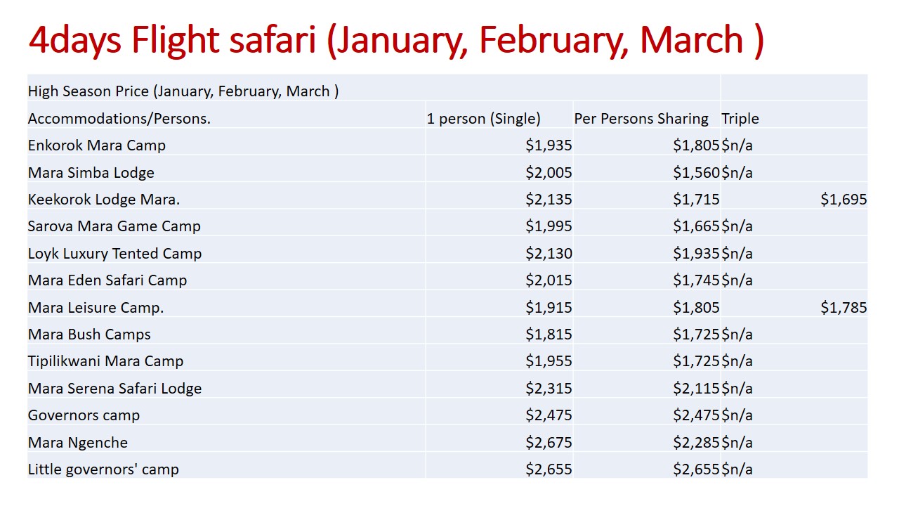 4days Flight Safari( Jan