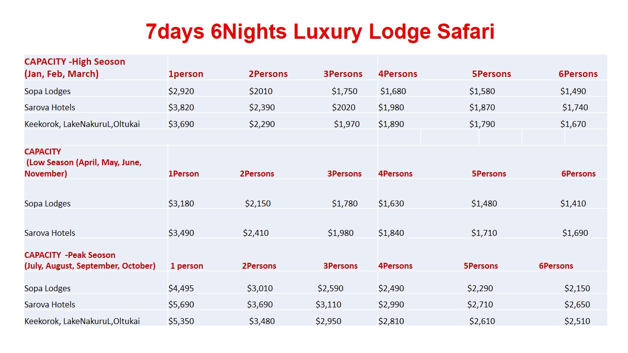 7days 6Nights Luxury Lodge Safari