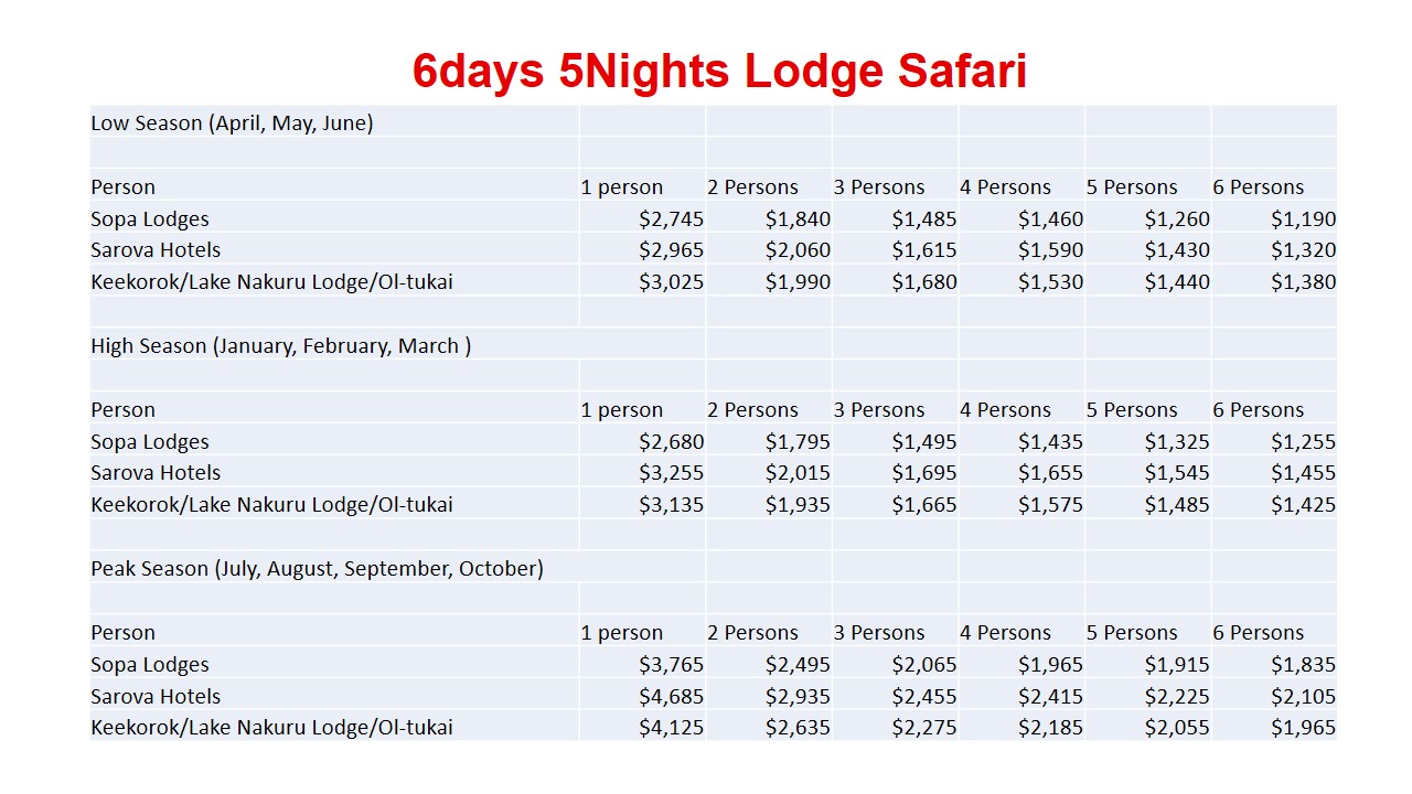 6days 5Nights Lodge Safari Tours 2