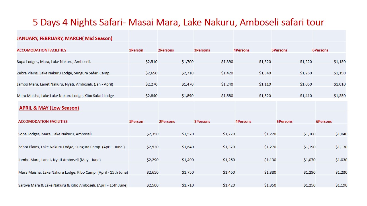 5 Days 4 Nights Safari- Masai Mara,